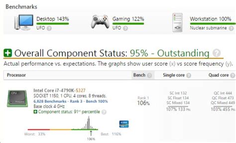 14 Best Benchmark Software to Check your Windows 11 .